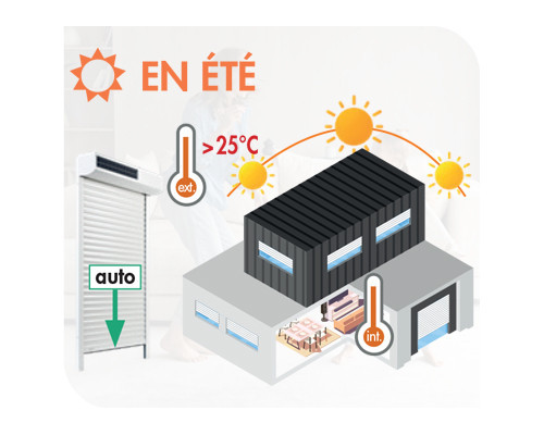 CLIMAT + contrôle la température intérieure en été